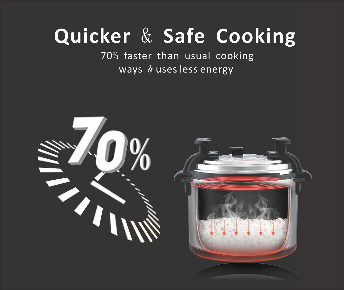 35L Extra Large Capacity 3600W Commercial Electric Pressure Cooker Multifunctional Cooker